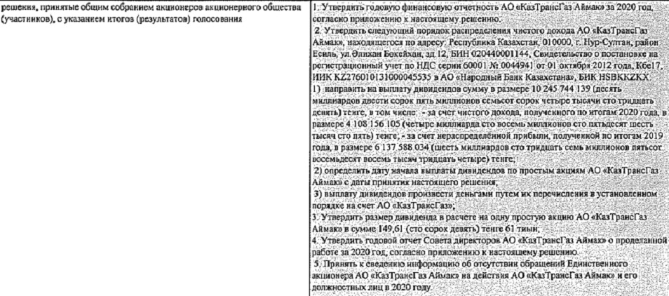 Как главы «дочки» QazaqGaz получили 300 млн тенге за год. Bizmedia.kz