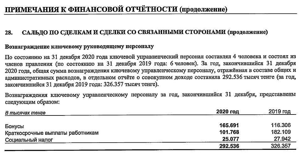 Как главы «дочки» QazaqGaz получили 300 млн тенге за год. Bizmedia.kz