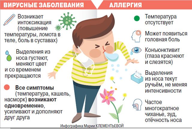Как отличить вирусные заболевания от аллергии
