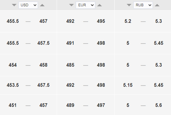 Курс валют.