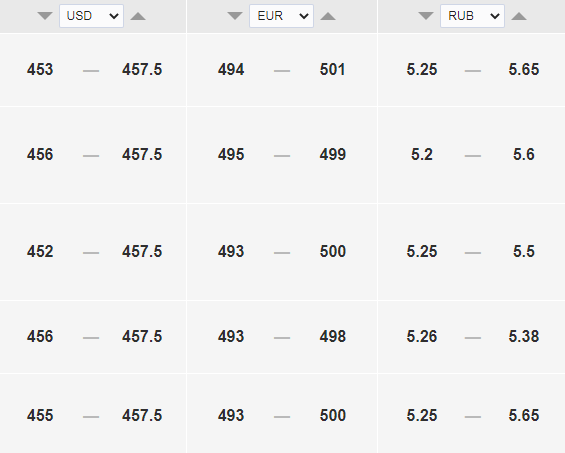 Курс доллара на сегодня, 11 апреля, — 449 тенге. Bizmedia.kz