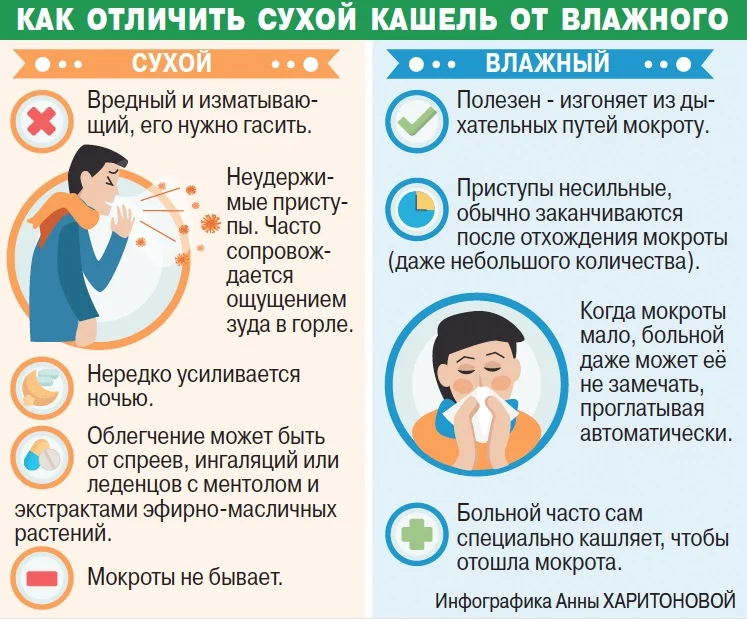 Как отличить сухой кашель от влажного?