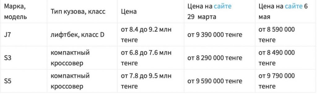 Льготное автокредитование: какие банки начали принимать заявки - Bizmedia.kz Льготное автокредитование