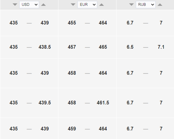 Курс доллара к тенге в экибастузе