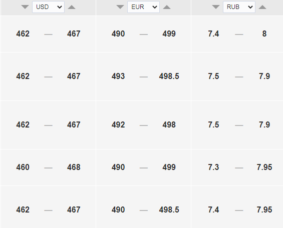 Официальный курс доллара к тенге на 25-27 июня. Bizmedia.kz