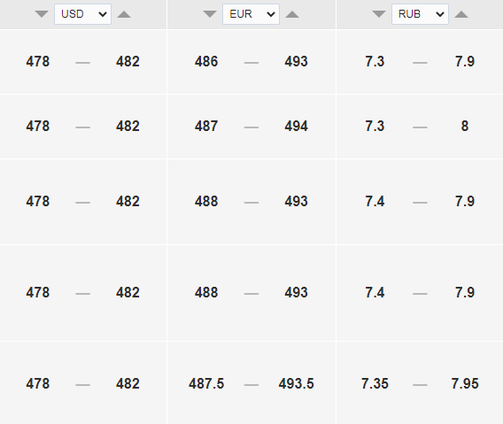 Официальный курс доллара к тенге на 29 июля. Bizmedia.kz