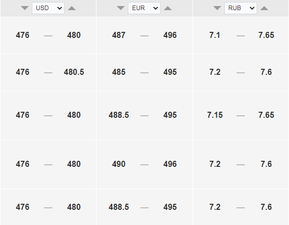 Курс доллара к тенге на сегодня, 29 июля. Bizmedia.kz