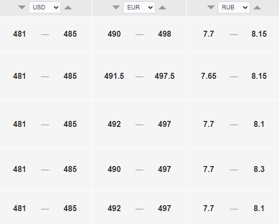 Курс доллара к тенге на сегодня, 21 июля. Bizmedia.kz