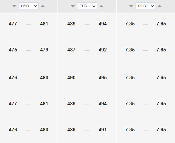 Курс доллара к тенге на 28 июля. Bizmedia.kz