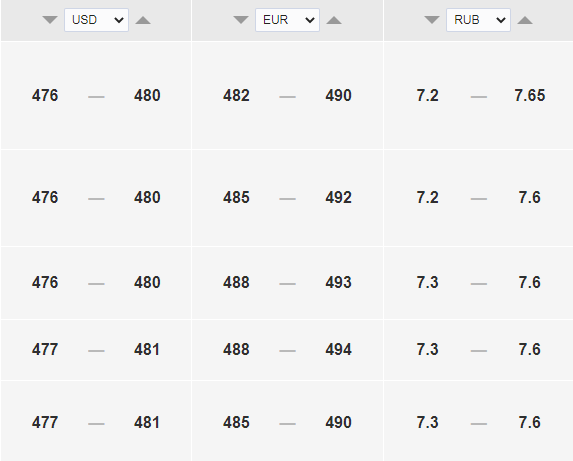Официальный курс доллара к тенге на 30,31 июля и 1 августа. Bizmedia.kz