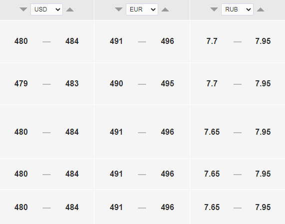 Купить Рубль За Тенге Сегодня Алматы