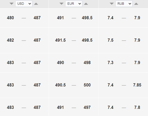 Официальный курс доллара к тенге на 23, 24 и 25 июля. Bizmedia.kz
