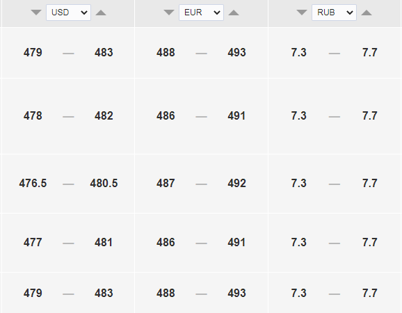 Доллар упал на 7 тенге. Официальный курс доллара к тенге на 26 июля. Bizmedia.kz