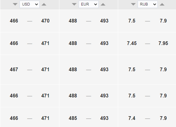 Купить Рубль В Казахстане Цена