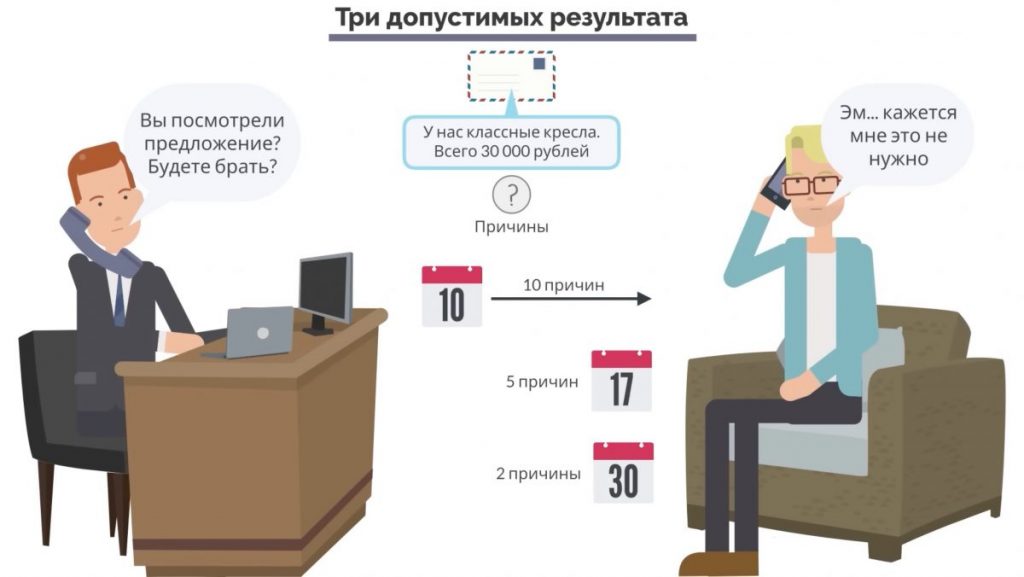 Каждый раз клиент будет запоминать меньше. Большие продажи. Как стать суперпродажником. Пересказ книги