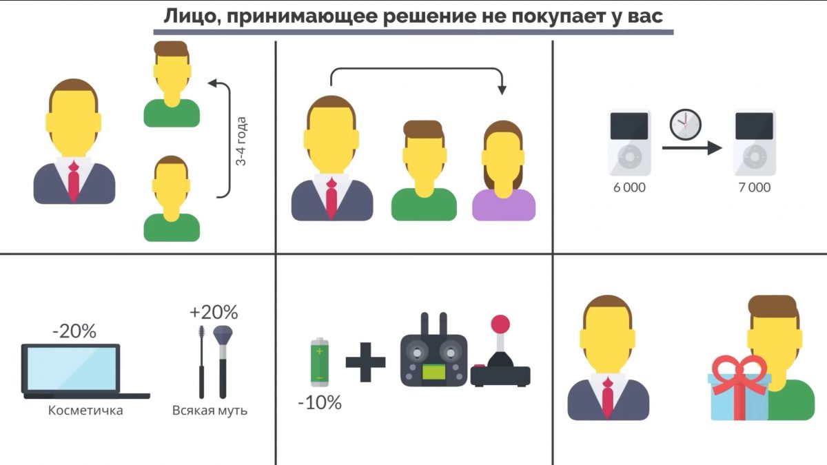 Что делать если у вас не покупают? Большие продажи. Как стать суперпродажником. Пересказ книги