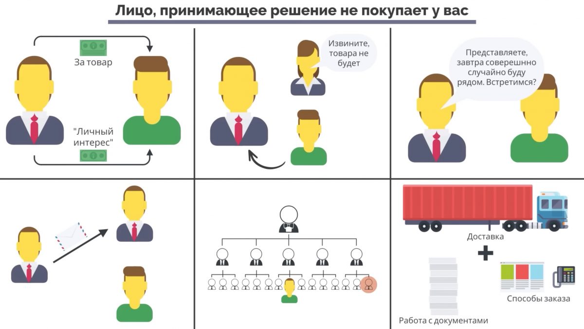 Как сделать так, чтобы у вас покупали?Большие продажи. Как стать суперпродажником. Пересказ книги