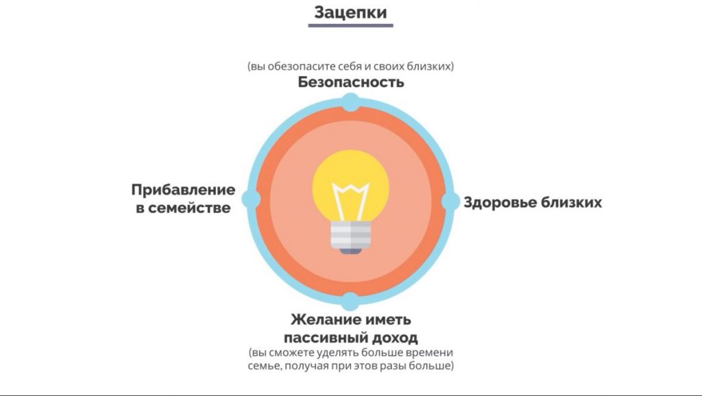 Зацепки - как ими пользоваться и как о них узнать? Большие продажи. Как стать суперпродажником. Пересказ книги