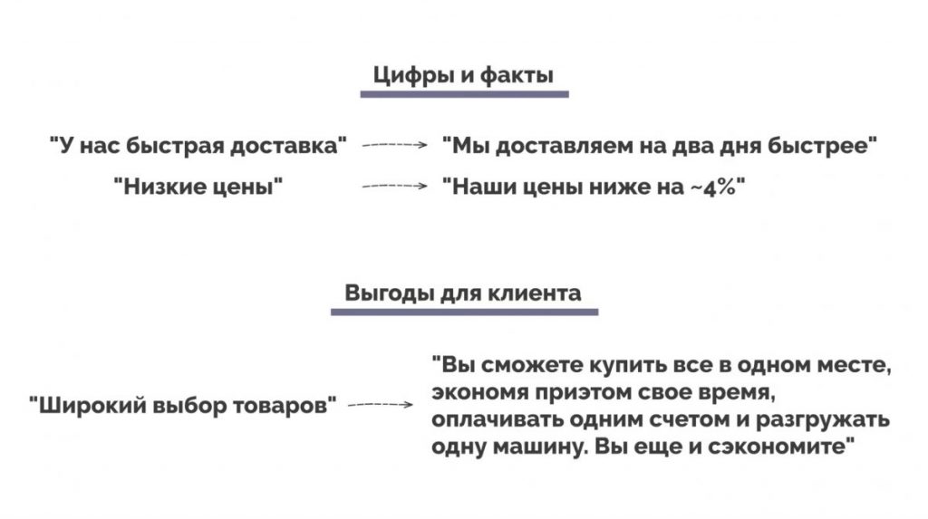Используйте цифры и факты. Большие продажи. Как стать суперпродажником. Пересказ книги