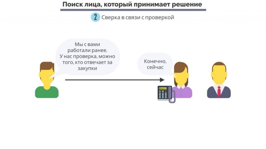 «Сверка в связи с проверкой». Большие продажи. Как стать суперпродажником. Пересказ книги
