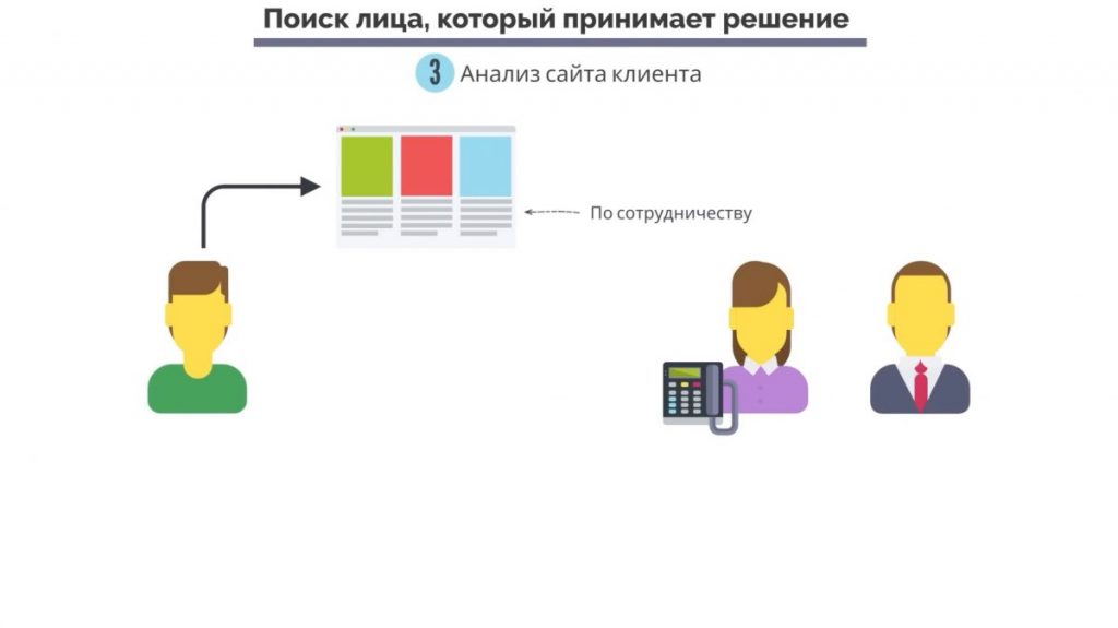 «Анализ сайта клиента». Большие продажи. Как стать суперпродажником. Пересказ книги