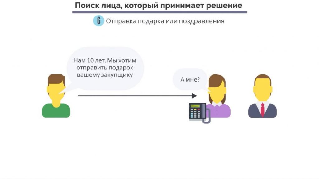 «Отправка подарка или поздравления». Большие продажи. Как стать суперпродажником. Пересказ книги