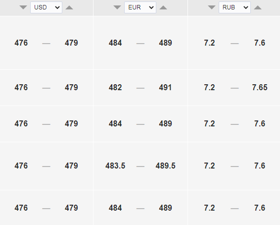 Курс тенге к рублю в жезказгане