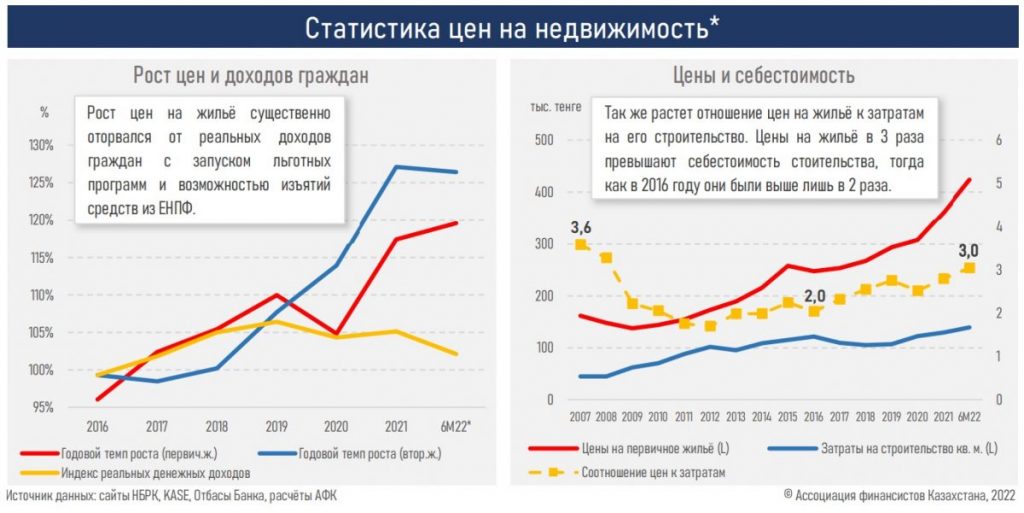 .На бюджетной игле: 9 из 10 ипотечных кредитов выдаются по льготным ставкам - ставки цен на недвижимость