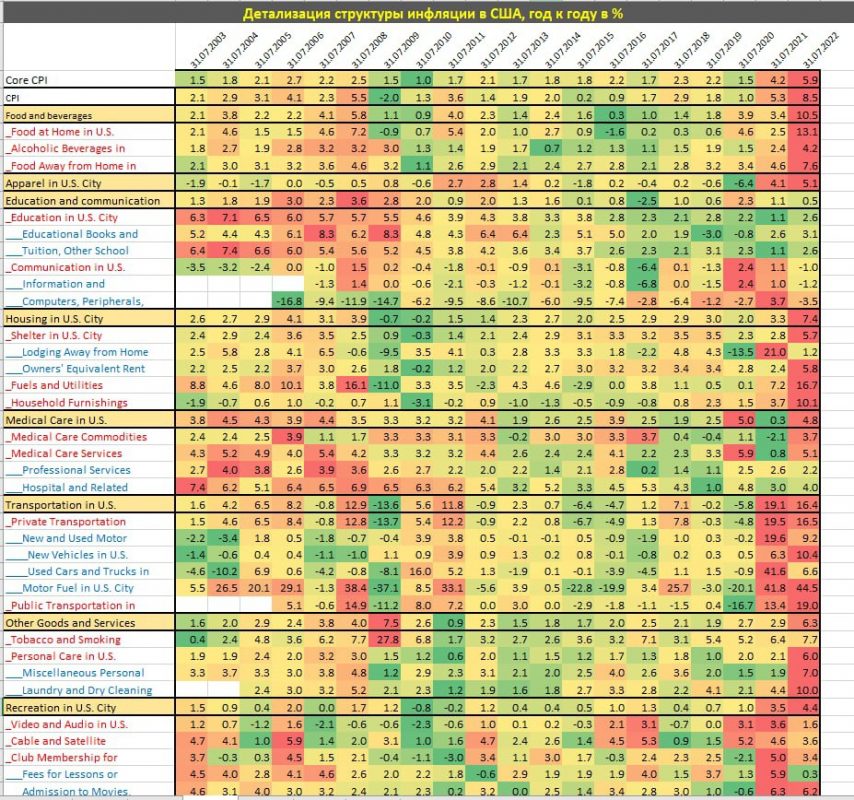 Инфляция в США замедляется, но становится устойчивой