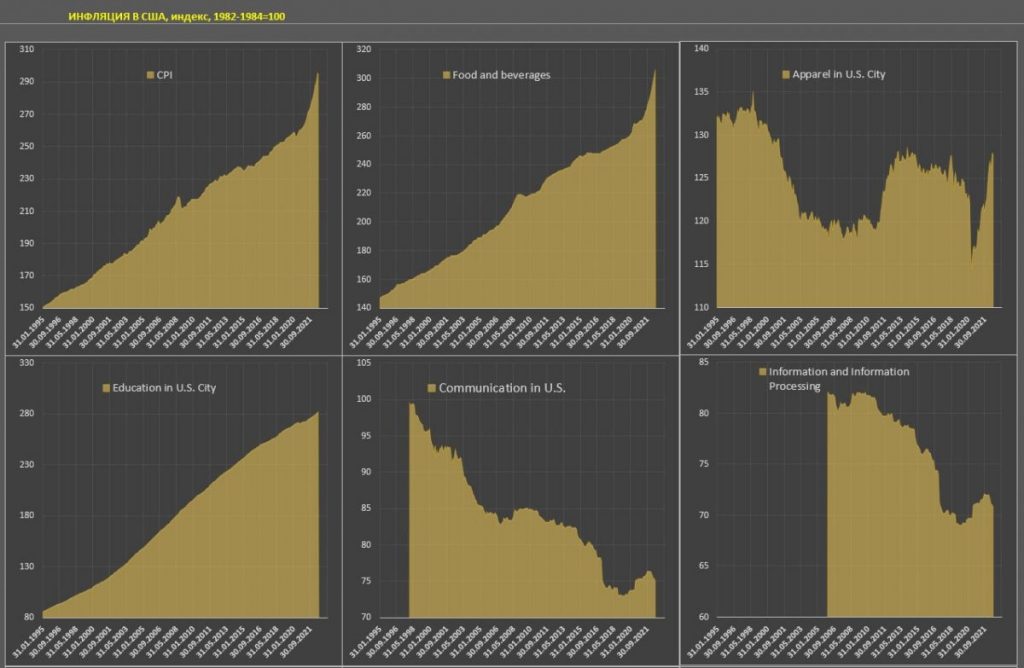 Инфляция в США замедляется, но становится устойчивой