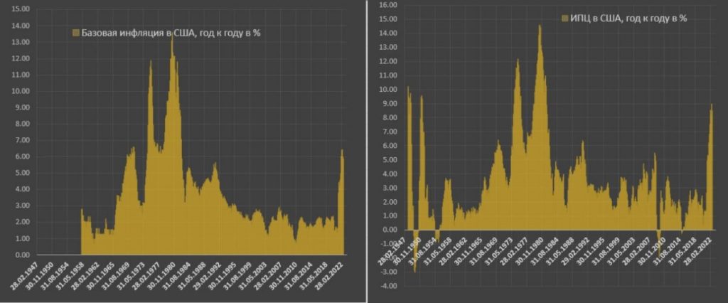 Инфляция в США замедляется, но становится устойчивой