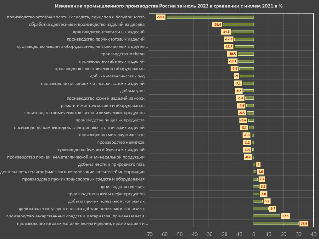 Ударили ли санкции Запада по экономике России? Инфографика