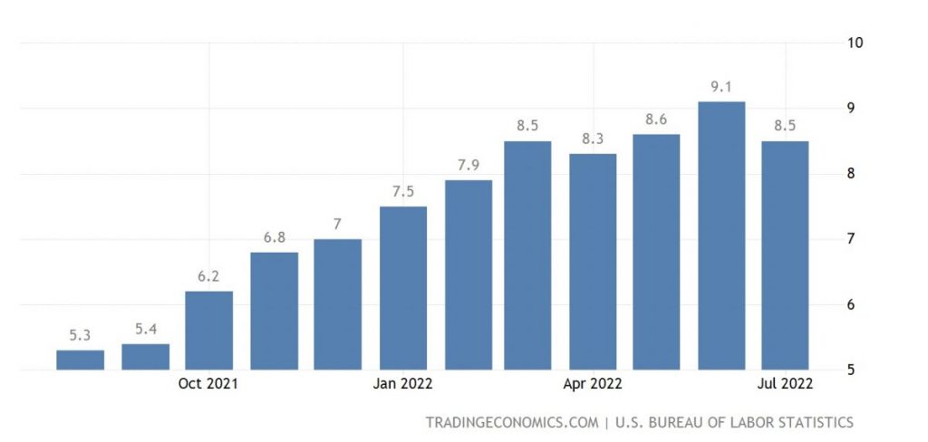Инфляция в США замедляется, но становится устойчивой