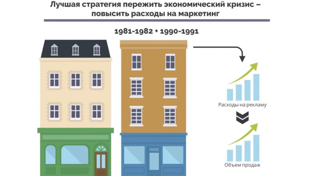 Маркетинг, основанный на данных. Лучшая стратегия пережить экономический кризис