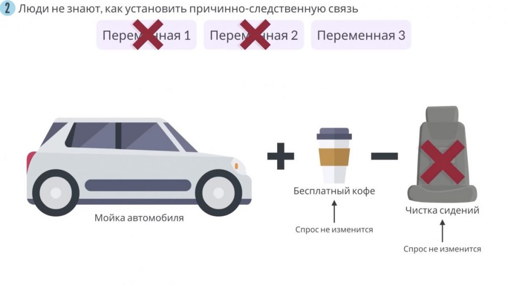 Маркетинг, основанный на данных. Люди не знают, как установить причинно-следственную связь