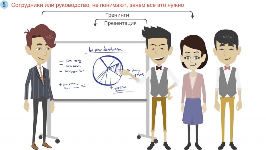 Маркетинг, основанный на данных. Остальные сотрудники или руководство, не понимают, зачем все это нужно