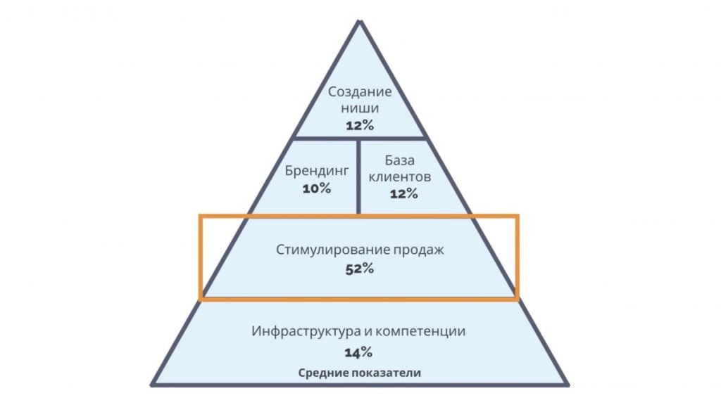 Маркетинг, основанный на данных. Глава 5. Покажите мне ROMI