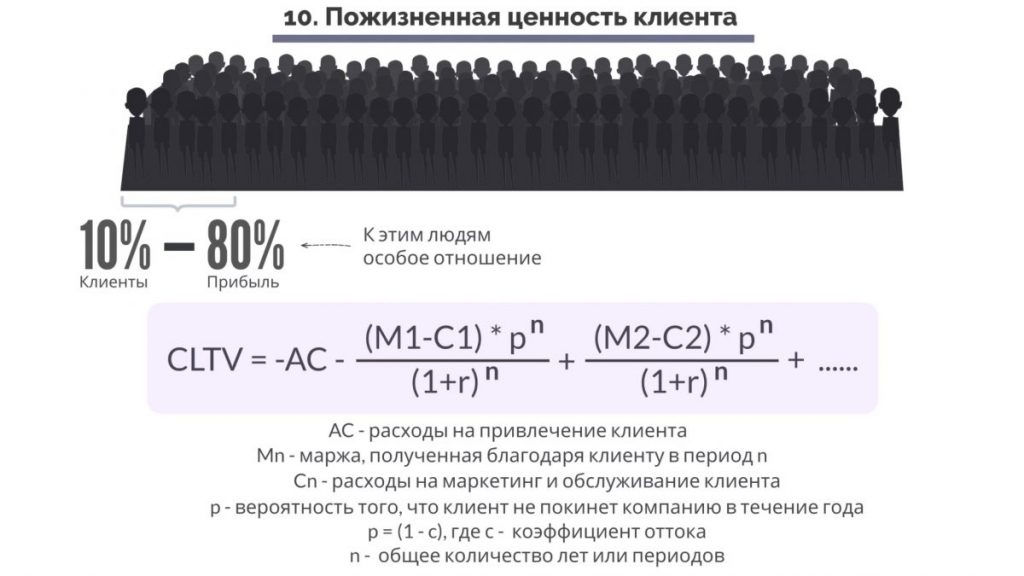 Маркетинг, основанный на данных. Пожизненная ценность клиента