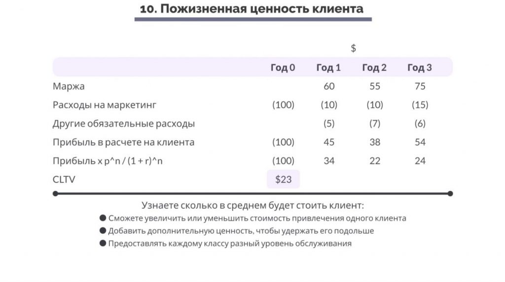 Маркетинг, основанный на данных. Таблица