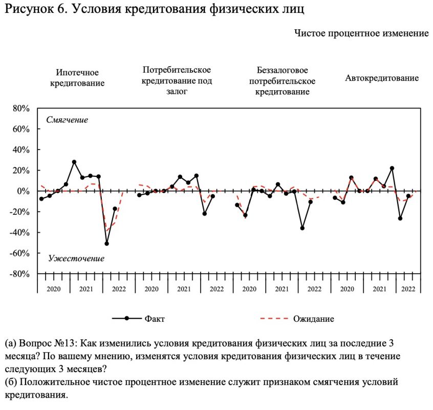 Иллюстрация — Спрос на кредиты в РК — высокий, даже несмотря на ужесточение условий