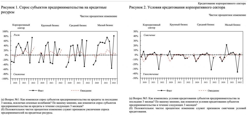 Иллюстрация — Спрос на кредиты в РК — высокий, даже несмотря на ужесточение условий