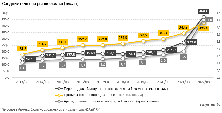 Депозиты не защищают сбережения казахстанцев от инфляции - bizmedia.kz
