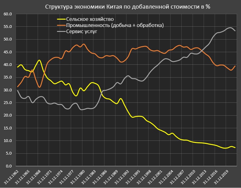 Экономика Китая - от аграрной страны до технологического гиганта