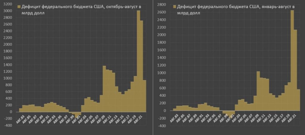 Фискальная политика США - bizmedia.kz
