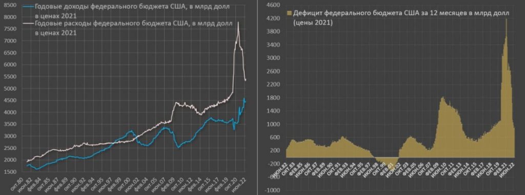 Фискальная политика США - bizmedia.kz