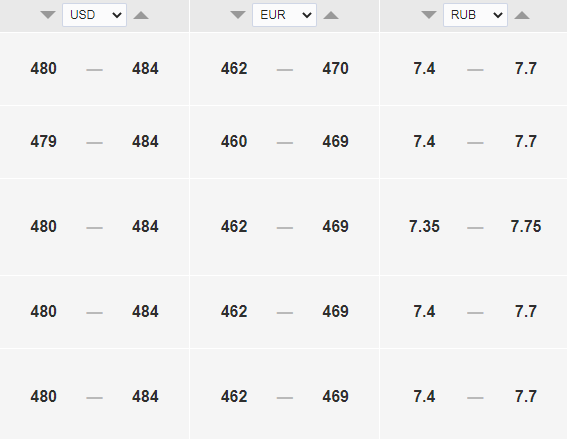 Курс доллара к тенге на сегодня, 26 сентября. Bizmedia.kz