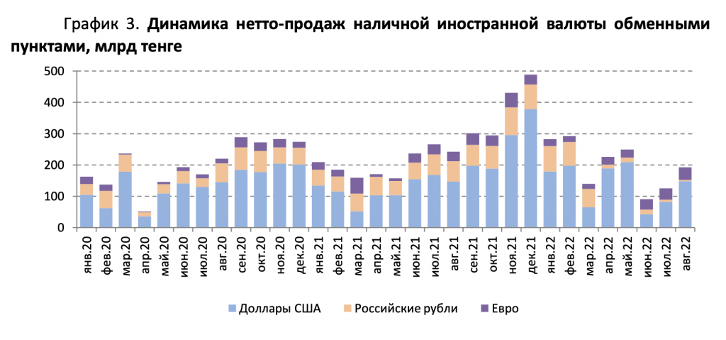 Кредиты август 2022. Финансовая ситуация в США.