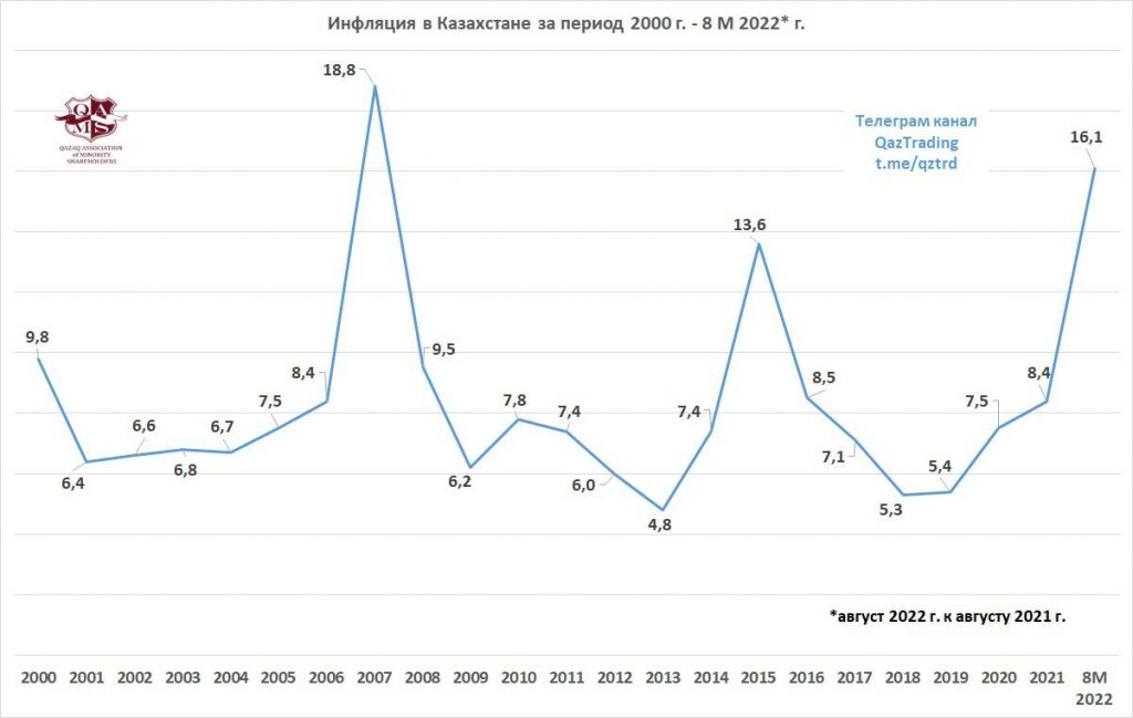 Простое объяснение - почему тенге дешевел все лето, что будет до выборов