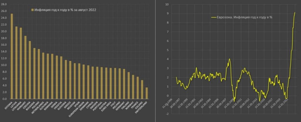 У пяти стран Европы инфляция выше чем у Казахстана. Анализ - bizmedia.kz