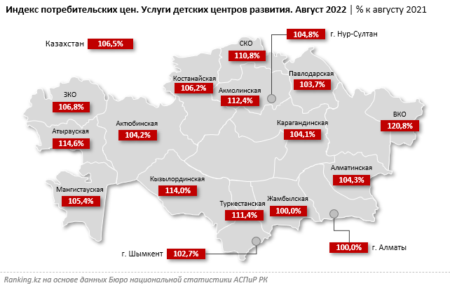 Как выросли цены международную начальную школу